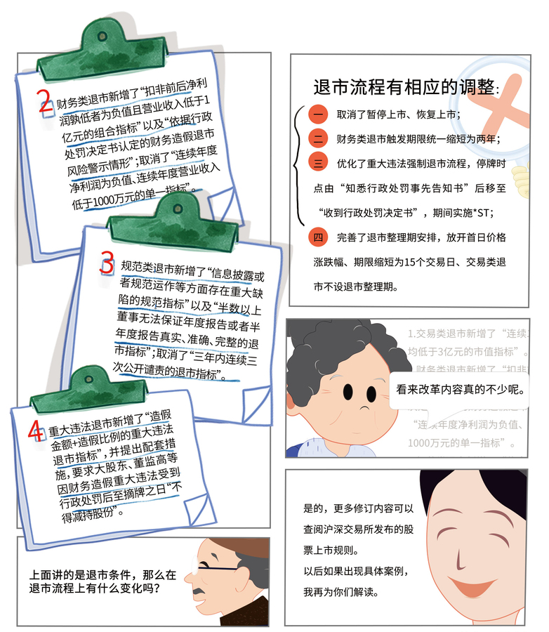 1.退市制度改革知多少2.jpg